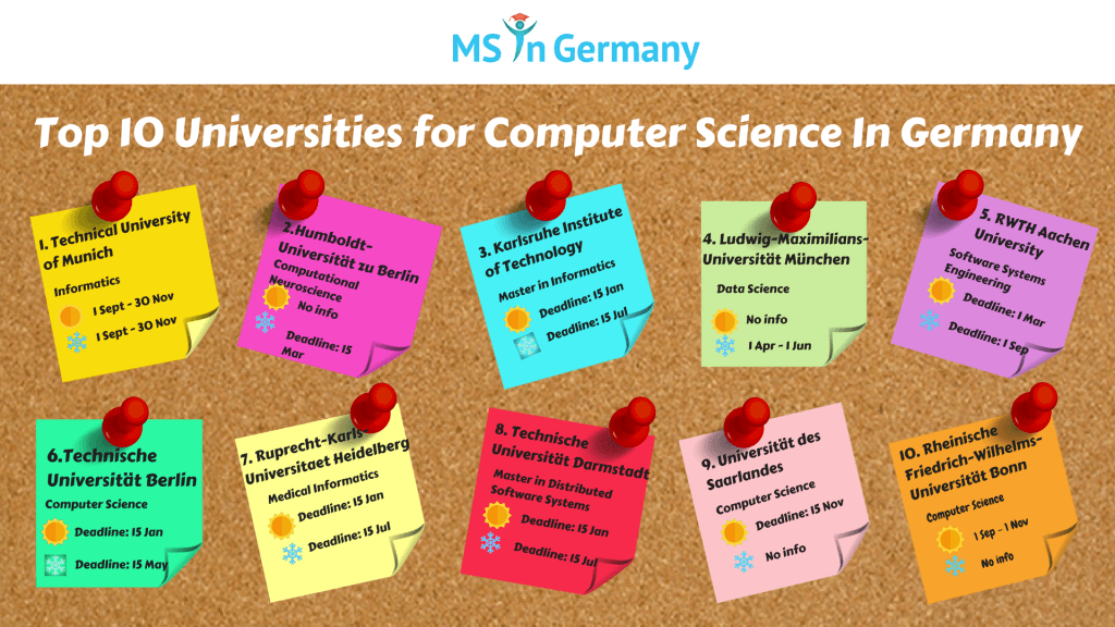 Why Study In Germany Is The Best Destination For International Student To Study Abroad?