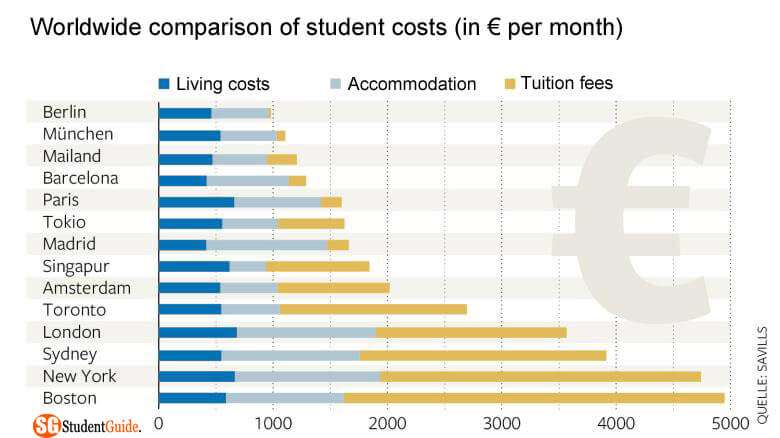 Why Study In Germany Is The Best Destination For International Student To Study Abroad?