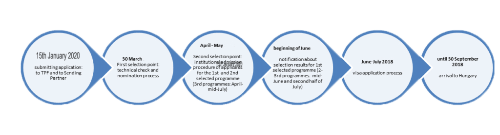 hungarian government scholarship programme for developing countries