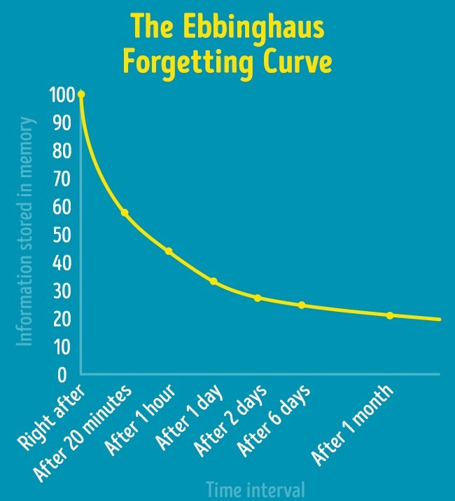 12 Secrets For Memorizing Things Easily