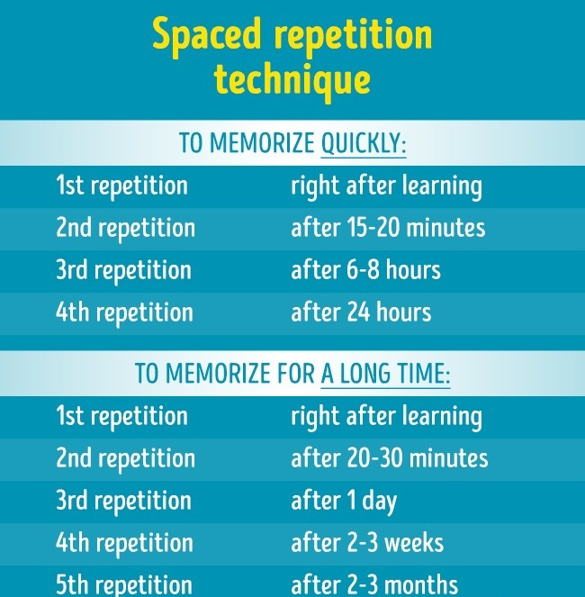 12 Secrets For Memorizing Things Easily