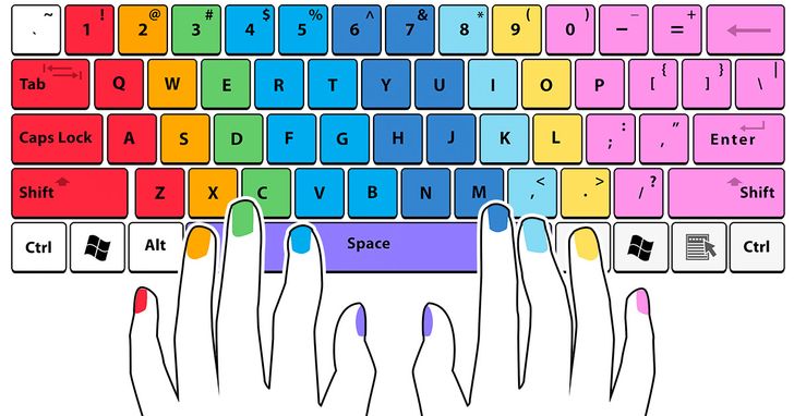 10 Keyboard Combinations That Can Make Your Life Way Easier