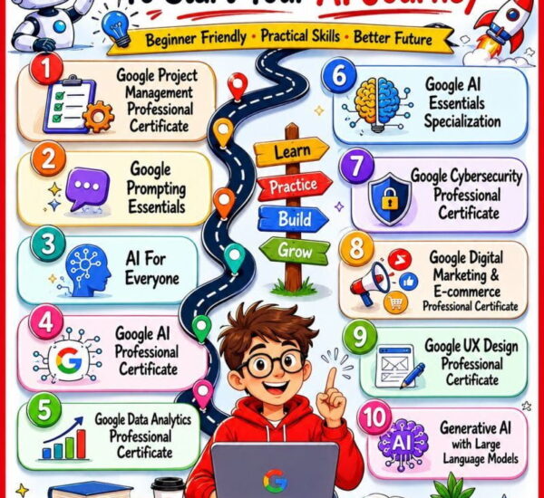 10 Best AI Courses and Certifications to Start Your AI Journey in 2026 (Beginner Friendly and Career Proven)