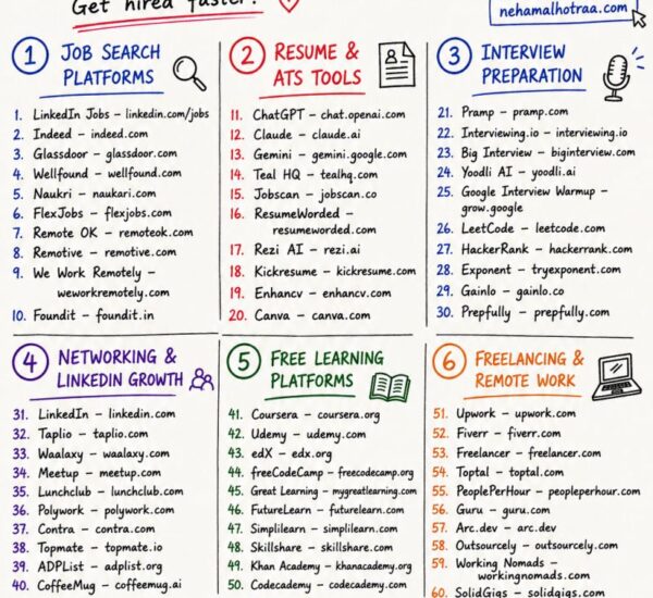 60 Best Websites to Help You Land Your Dream Job — Complete Career Guide