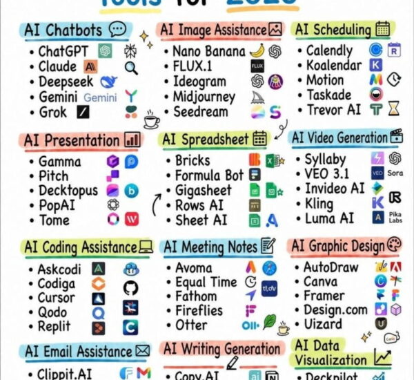The Best AI Productivity Tools — Complete Guide to 60+ AI Tools Across 12 Categories