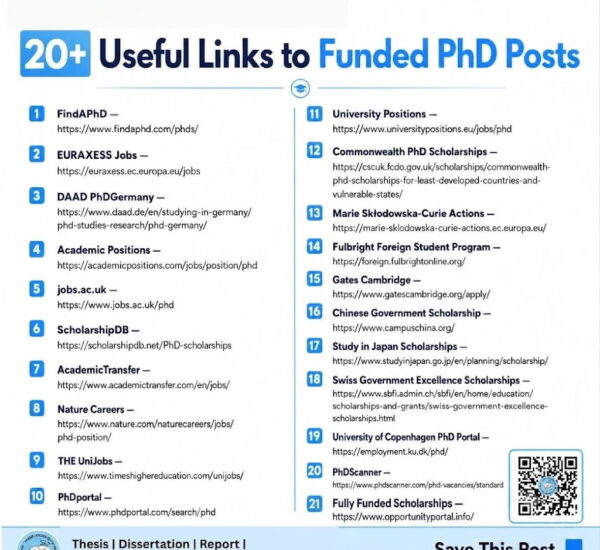 21 Best Websites to Find Funded PhD Positions — Complete Guide